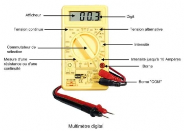 L'ampèremètre : mesurer l'intensité d'un courant électrique - Mon multimètre